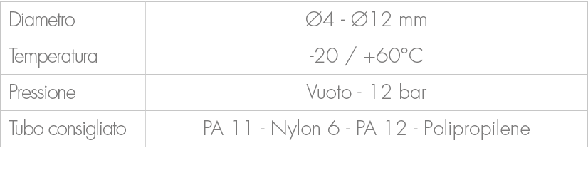 Diametro, 4 12 mm,Temperatura, 20 / +60°C ,Pressione,Vuoto 12 bar ,Tubo consigliato,PA 11 Nylon 6 PA 12 Polipropilene 